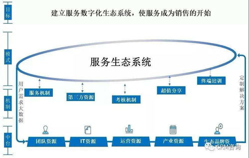 楊峻論服務數(shù)字化轉(zhuǎn)型 組織、人員、社群與IT技術創(chuàng)新的融合