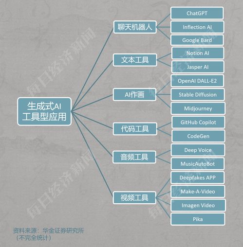 科技浪潮與商業(yè)傳奇 生成式AI周年回望與跨界啟示