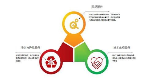 驅動未來 加快客服呼叫中心智能化改造，賦能數字內容制作服務新生態(tài)