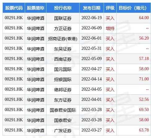 華潤啤酒與華潤數科控股攜手 IT服務框架協(xié)議驅動數字化轉型，數字內容賦能品牌新活力