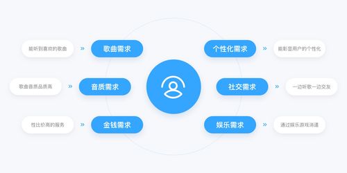 QQ音樂產(chǎn)品設(shè)計(jì)拆解丨看最美的音樂，聽最偉大的作品 數(shù)字內(nèi)容制作服務(wù)如何重塑音樂體驗(yàn)