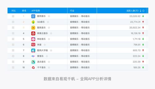 QQ音樂產(chǎn)品設(shè)計(jì)拆解 看最美的音樂，聽最偉大的作品——數(shù)字內(nèi)容制作服務(wù)探析