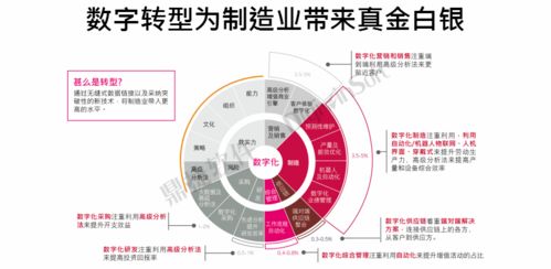 鼎捷軟件榮膺中國(guó)數(shù)字化轉(zhuǎn)型服務(wù)商百?gòu)?qiáng)，數(shù)字內(nèi)容制作服務(wù)再獲認(rèn)可