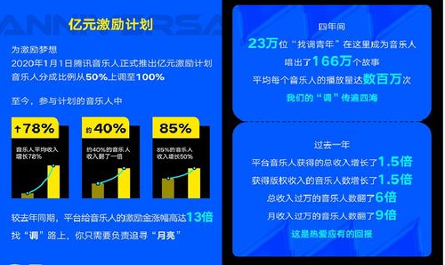 騰訊音樂Q2財(cái)報(bào) 釋放音樂創(chuàng)作能量，數(shù)字內(nèi)容制作服務(wù)賦能好內(nèi)容大放異彩